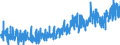 CN 0804 /Exports /Unit = Prices (Euro/ton) /Partner: Lithuania /Reporter: Eur27_2020 /0804:Dates, Figs, Pineapples, Avocados, Guavas, Mangoes and Mangosteens, Fresh or Dried