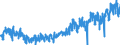 CN 0804 /Exports /Unit = Prices (Euro/ton) /Partner: Poland /Reporter: Eur27_2020 /0804:Dates, Figs, Pineapples, Avocados, Guavas, Mangoes and Mangosteens, Fresh or Dried