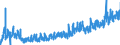 CN 0804 /Exports /Unit = Prices (Euro/ton) /Partner: Hungary /Reporter: Eur27_2020 /0804:Dates, Figs, Pineapples, Avocados, Guavas, Mangoes and Mangosteens, Fresh or Dried