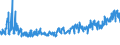 CN 0804 /Exports /Unit = Prices (Euro/ton) /Partner: Ukraine /Reporter: Eur27_2020 /0804:Dates, Figs, Pineapples, Avocados, Guavas, Mangoes and Mangosteens, Fresh or Dried
