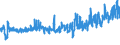 CN 0804 /Exports /Unit = Prices (Euro/ton) /Partner: Belarus /Reporter: Eur27_2020 /0804:Dates, Figs, Pineapples, Avocados, Guavas, Mangoes and Mangosteens, Fresh or Dried