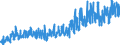 CN 0804 /Exports /Unit = Prices (Euro/ton) /Partner: Russia /Reporter: Eur27_2020 /0804:Dates, Figs, Pineapples, Avocados, Guavas, Mangoes and Mangosteens, Fresh or Dried