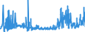 CN 0804 /Exports /Unit = Prices (Euro/ton) /Partner: Kasakhstan /Reporter: Eur27_2020 /0804:Dates, Figs, Pineapples, Avocados, Guavas, Mangoes and Mangosteens, Fresh or Dried
