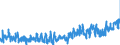 CN 0804 /Exports /Unit = Prices (Euro/ton) /Partner: Slovenia /Reporter: Eur27_2020 /0804:Dates, Figs, Pineapples, Avocados, Guavas, Mangoes and Mangosteens, Fresh or Dried