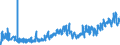 CN 0804 /Exports /Unit = Prices (Euro/ton) /Partner: Montenegro /Reporter: Eur27_2020 /0804:Dates, Figs, Pineapples, Avocados, Guavas, Mangoes and Mangosteens, Fresh or Dried