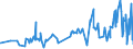 CN 0804 /Exports /Unit = Prices (Euro/ton) /Partner: Gambia /Reporter: Eur27_2020 /0804:Dates, Figs, Pineapples, Avocados, Guavas, Mangoes and Mangosteens, Fresh or Dried