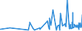 CN 0804 /Exports /Unit = Prices (Euro/ton) /Partner: Guinea Biss. /Reporter: Eur27_2020 /0804:Dates, Figs, Pineapples, Avocados, Guavas, Mangoes and Mangosteens, Fresh or Dried