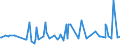CN 0804 /Exports /Unit = Prices (Euro/ton) /Partner: Guinea /Reporter: Eur27_2020 /0804:Dates, Figs, Pineapples, Avocados, Guavas, Mangoes and Mangosteens, Fresh or Dried