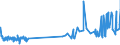 CN 0804 /Exports /Unit = Prices (Euro/ton) /Partner: Sierra Leone /Reporter: Eur27_2020 /0804:Dates, Figs, Pineapples, Avocados, Guavas, Mangoes and Mangosteens, Fresh or Dried