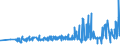 CN 0804 /Exports /Unit = Prices (Euro/ton) /Partner: Liberia /Reporter: Eur27_2020 /0804:Dates, Figs, Pineapples, Avocados, Guavas, Mangoes and Mangosteens, Fresh or Dried