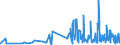 CN 0804 /Exports /Unit = Prices (Euro/ton) /Partner: Ghana /Reporter: Eur27_2020 /0804:Dates, Figs, Pineapples, Avocados, Guavas, Mangoes and Mangosteens, Fresh or Dried