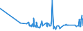 CN 0804 /Exports /Unit = Prices (Euro/ton) /Partner: Benin /Reporter: Eur27_2020 /0804:Dates, Figs, Pineapples, Avocados, Guavas, Mangoes and Mangosteens, Fresh or Dried