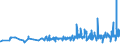 CN 0804 /Exports /Unit = Prices (Euro/ton) /Partner: Gabon /Reporter: Eur27_2020 /0804:Dates, Figs, Pineapples, Avocados, Guavas, Mangoes and Mangosteens, Fresh or Dried