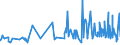 CN 0804 /Exports /Unit = Prices (Euro/ton) /Partner: Congo /Reporter: Eur27_2020 /0804:Dates, Figs, Pineapples, Avocados, Guavas, Mangoes and Mangosteens, Fresh or Dried