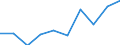 CN 08051011 /Exports /Unit = Prices (Euro/ton) /Partner: France /Reporter: Eur27 /08051011:Fresh Sanguines and Semi-sanguines, From 1 to 30 April