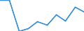 CN 08051011 /Exports /Unit = Prices (Euro/ton) /Partner: Germany /Reporter: Eur27 /08051011:Fresh Sanguines and Semi-sanguines, From 1 to 30 April