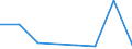 CN 08051011 /Exports /Unit = Prices (Euro/ton) /Partner: Italy /Reporter: Eur27 /08051011:Fresh Sanguines and Semi-sanguines, From 1 to 30 April