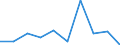 CN 08051021 /Exports /Unit = Prices (Euro/ton) /Partner: Belgium/Luxembourg /Reporter: Eur27 /08051021:Fresh Sanguines and Semi-sanguines, From 1 to 15 May