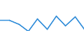 CN 08051021 /Exports /Unit = Prices (Euro/ton) /Partner: Germany /Reporter: Eur27 /08051021:Fresh Sanguines and Semi-sanguines, From 1 to 15 May