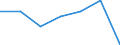 CN 08051041 /Exports /Unit = Prices (Euro/ton) /Partner: Ireland /Reporter: Eur27 /08051041:Fresh Sanguines and Semi-sanguines, From 16 October to 31 March