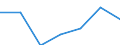 KN 08051049 /Exporte /Einheit = Preise (Euro/Tonne) /Partnerland: Deutschland /Meldeland: Eur27 /08051049:Suessorangen, Frisch, vom 16. Oktober bis 31. Maerz (Ausg. Blut- und Halbblutorangen, Navel, Navelinen, Navelate, Salustiana, Verna, Valencia Late, Maltaise, Shamoutis, Ovalis, Trovita und Hamlins)