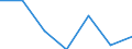KN 08051049 /Exporte /Einheit = Preise (Euro/Tonne) /Partnerland: Norwegen /Meldeland: Eur27 /08051049:Suessorangen, Frisch, vom 16. Oktober bis 31. Maerz (Ausg. Blut- und Halbblutorangen, Navel, Navelinen, Navelate, Salustiana, Verna, Valencia Late, Maltaise, Shamoutis, Ovalis, Trovita und Hamlins)