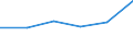 KN 08051049 /Exporte /Einheit = Preise (Euro/Tonne) /Partnerland: Andorra /Meldeland: Eur27 /08051049:Suessorangen, Frisch, vom 16. Oktober bis 31. Maerz (Ausg. Blut- und Halbblutorangen, Navel, Navelinen, Navelate, Salustiana, Verna, Valencia Late, Maltaise, Shamoutis, Ovalis, Trovita und Hamlins)