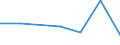 KN 08051049 /Exporte /Einheit = Preise (Euro/Tonne) /Partnerland: Rumaenien /Meldeland: Eur27 /08051049:Suessorangen, Frisch, vom 16. Oktober bis 31. Maerz (Ausg. Blut- und Halbblutorangen, Navel, Navelinen, Navelate, Salustiana, Verna, Valencia Late, Maltaise, Shamoutis, Ovalis, Trovita und Hamlins)