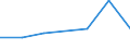 KN 08051049 /Exporte /Einheit = Preise (Euro/Tonne) /Partnerland: Kap Verde /Meldeland: Eur27 /08051049:Suessorangen, Frisch, vom 16. Oktober bis 31. Maerz (Ausg. Blut- und Halbblutorangen, Navel, Navelinen, Navelate, Salustiana, Verna, Valencia Late, Maltaise, Shamoutis, Ovalis, Trovita und Hamlins)