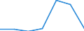 KN 08051049 /Exporte /Einheit = Preise (Euro/Tonne) /Partnerland: Gabun /Meldeland: Eur27 /08051049:Suessorangen, Frisch, vom 16. Oktober bis 31. Maerz (Ausg. Blut- und Halbblutorangen, Navel, Navelinen, Navelate, Salustiana, Verna, Valencia Late, Maltaise, Shamoutis, Ovalis, Trovita und Hamlins)