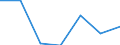 KN 08051049 /Exporte /Einheit = Preise (Euro/Tonne) /Partnerland: Guadeloupe /Meldeland: Eur27 /08051049:Suessorangen, Frisch, vom 16. Oktober bis 31. Maerz (Ausg. Blut- und Halbblutorangen, Navel, Navelinen, Navelate, Salustiana, Verna, Valencia Late, Maltaise, Shamoutis, Ovalis, Trovita und Hamlins)