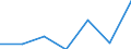 KN 08051049 /Exporte /Einheit = Preise (Euro/Tonne) /Partnerland: Fr.-guayana /Meldeland: Eur27 /08051049:Suessorangen, Frisch, vom 16. Oktober bis 31. Maerz (Ausg. Blut- und Halbblutorangen, Navel, Navelinen, Navelate, Salustiana, Verna, Valencia Late, Maltaise, Shamoutis, Ovalis, Trovita und Hamlins)