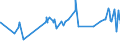 CN 08051080 /Exports /Unit = Prices (Euro/ton) /Partner: Congo /Reporter: Eur27_2020 /08051080:Fresh or Dried Oranges (Excl. Fresh Sweet Oranges)