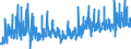 CN 08059000 /Exports /Unit = Prices (Euro/ton) /Partner: Belgium /Reporter: Eur27_2020 /08059000:Fresh or Dried Citrus Fruit (Excl. Oranges, Lemons, Grapefruit, Mandarins, Incl. Tangerines and Satsumas, Clementines, Wilkings and Similar Citrus Hybrids)