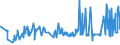 CN 08059000 /Exports /Unit = Prices (Euro/ton) /Partner: Turkey /Reporter: Eur27_2020 /08059000:Fresh or Dried Citrus Fruit (Excl. Oranges, Lemons, Grapefruit, Mandarins, Incl. Tangerines and Satsumas, Clementines, Wilkings and Similar Citrus Hybrids)