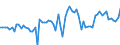 CN 0805 /Exports /Unit = Prices (Euro/ton) /Partner: United Kingdom(Northern Ireland) /Reporter: Eur27_2020 /0805:Citrus Fruit, Fresh or Dried