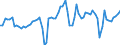 CN 0805 /Exports /Unit = Prices (Euro/ton) /Partner: United Kingdom(Excluding Northern Ireland) /Reporter: Eur27_2020 /0805:Citrus Fruit, Fresh or Dried