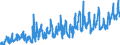 CN 0805 /Exports /Unit = Prices (Euro/ton) /Partner: Canary /Reporter: Eur27_2020 /0805:Citrus Fruit, Fresh or Dried