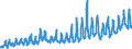 CN 0805 /Exports /Unit = Prices (Euro/ton) /Partner: Sweden /Reporter: Eur27_2020 /0805:Citrus Fruit, Fresh or Dried