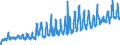 CN 0805 /Exports /Unit = Prices (Euro/ton) /Partner: Austria /Reporter: Eur27_2020 /0805:Citrus Fruit, Fresh or Dried
