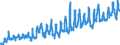 CN 0805 /Exports /Unit = Prices (Euro/ton) /Partner: Switzerland /Reporter: Eur27_2020 /0805:Citrus Fruit, Fresh or Dried