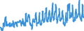 CN 0805 /Exports /Unit = Prices (Euro/ton) /Partner: Andorra /Reporter: Eur27_2020 /0805:Citrus Fruit, Fresh or Dried