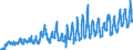 CN 0805 /Exports /Unit = Prices (Euro/ton) /Partner: Poland /Reporter: Eur27_2020 /0805:Citrus Fruit, Fresh or Dried