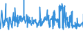 CN 0805 /Exports /Unit = Prices (Euro/ton) /Partner: Nigeria /Reporter: Eur27_2020 /0805:Citrus Fruit, Fresh or Dried