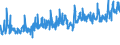 CN 0805 /Exports /Unit = Prices (Euro/ton) /Partner: Equat.guinea /Reporter: Eur27_2020 /0805:Citrus Fruit, Fresh or Dried