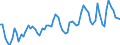 KN 08061010 /Exporte /Einheit = Preise (Euro/Tonne) /Partnerland: Ver.koenigreich(Nordirland) /Meldeland: Eur27_2020 /08061010:Tafeltrauben, Frisch