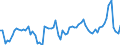 KN 08061010 /Exporte /Einheit = Preise (Euro/Tonne) /Partnerland: Ver.koenigreich(Ohne Nordirland) /Meldeland: Eur27_2020 /08061010:Tafeltrauben, Frisch