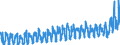 KN 08061010 /Exporte /Einheit = Preise (Euro/Tonne) /Partnerland: Oesterreich /Meldeland: Eur27_2020 /08061010:Tafeltrauben, Frisch