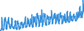 KN 08061010 /Exporte /Einheit = Preise (Euro/Tonne) /Partnerland: Schweiz /Meldeland: Eur27_2020 /08061010:Tafeltrauben, Frisch