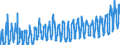 KN 08061010 /Exporte /Einheit = Preise (Euro/Tonne) /Partnerland: Rumaenien /Meldeland: Eur27_2020 /08061010:Tafeltrauben, Frisch